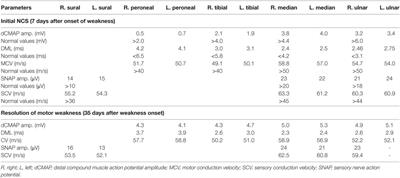 Acute Motor Axonal Neuropathy in Association with Hepatitis E